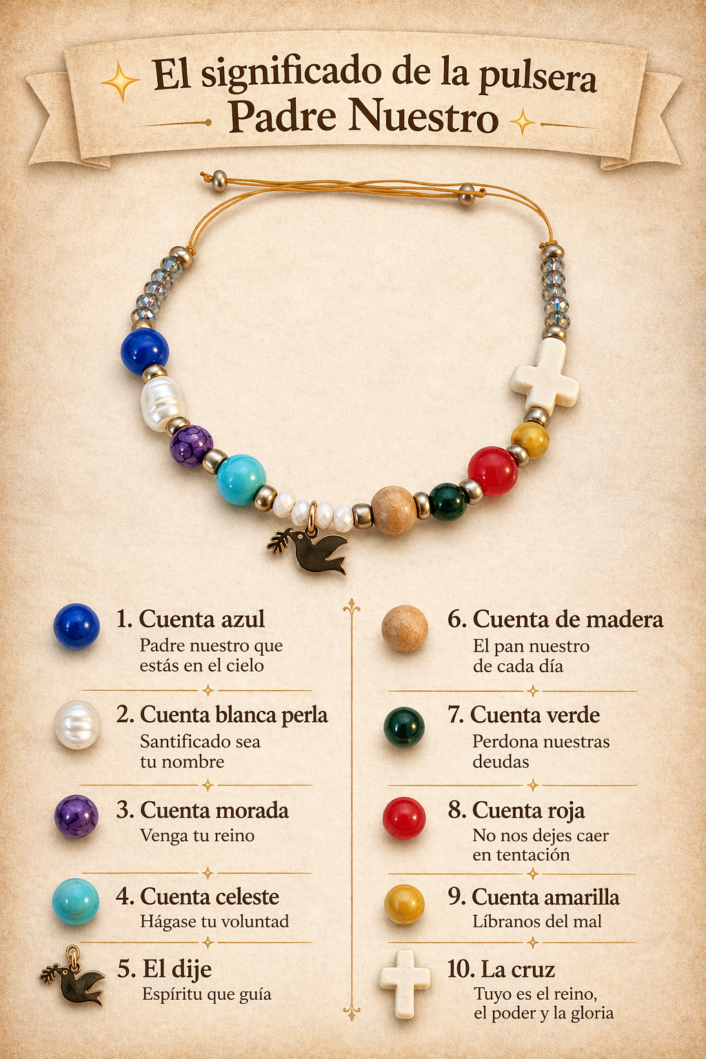 Lord’s Prayer Bracelet