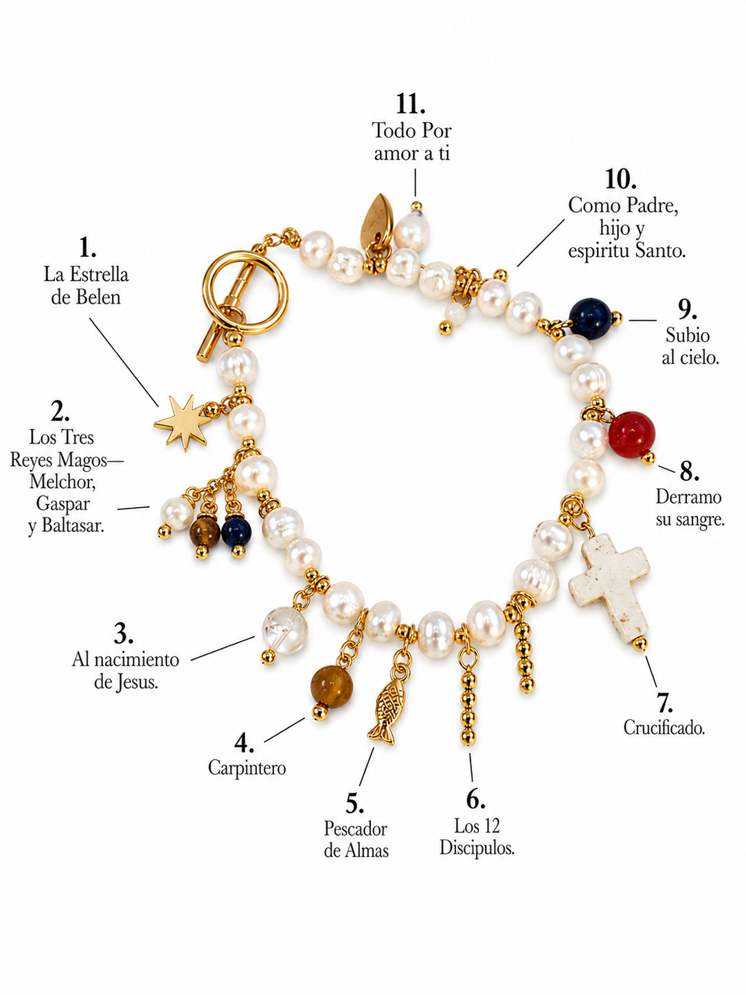 The Story of Jesus Pearl Bracelet